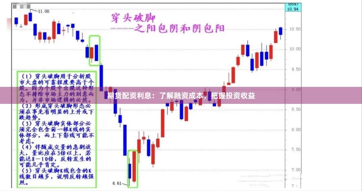 期货配资利息：了解融资成本，把握投资收益