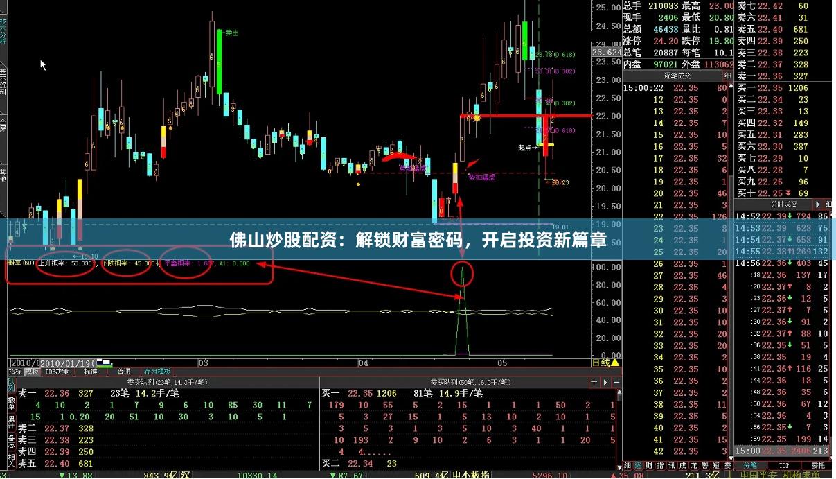 佛山炒股配资：解锁财富密码，开启投资新篇章