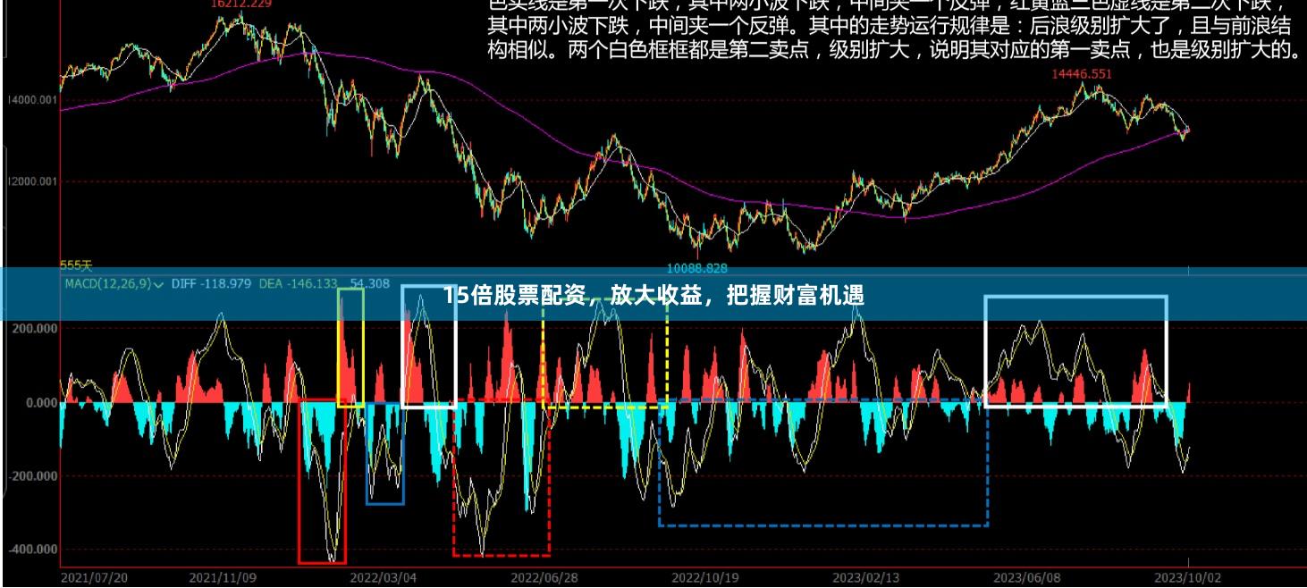 15倍股票配资，放大收益，把握财富机遇