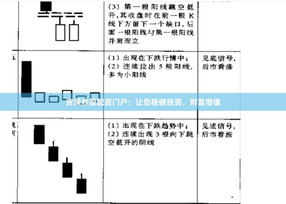 资深炒股配资门户：让您稳健投资，财富增值