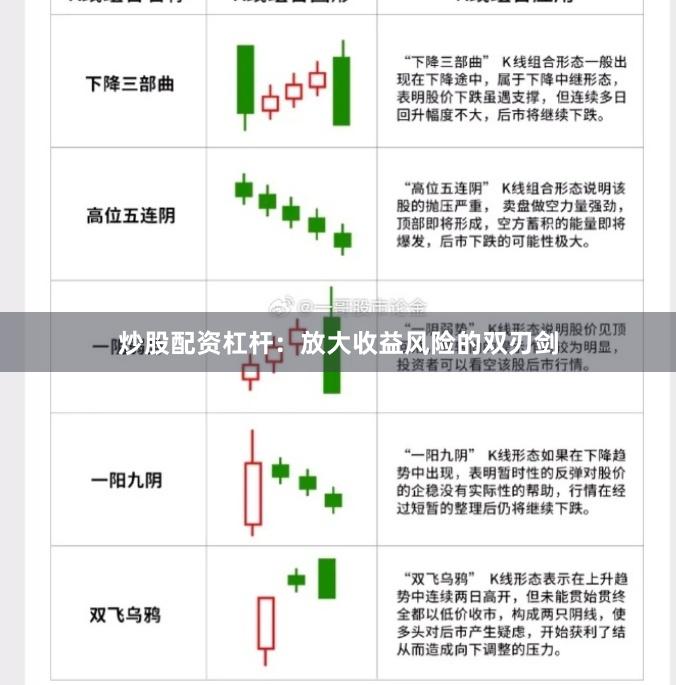炒股配资杠杆：放大收益风险的双刃剑