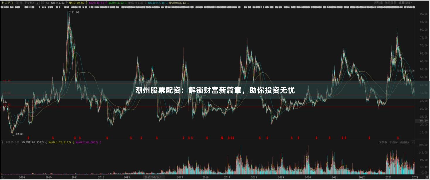 潮州股票配资：解锁财富新篇章，助你投资无忧