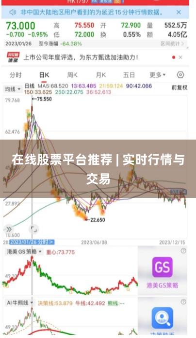 在线股票平台推荐 | 实时行情与交易