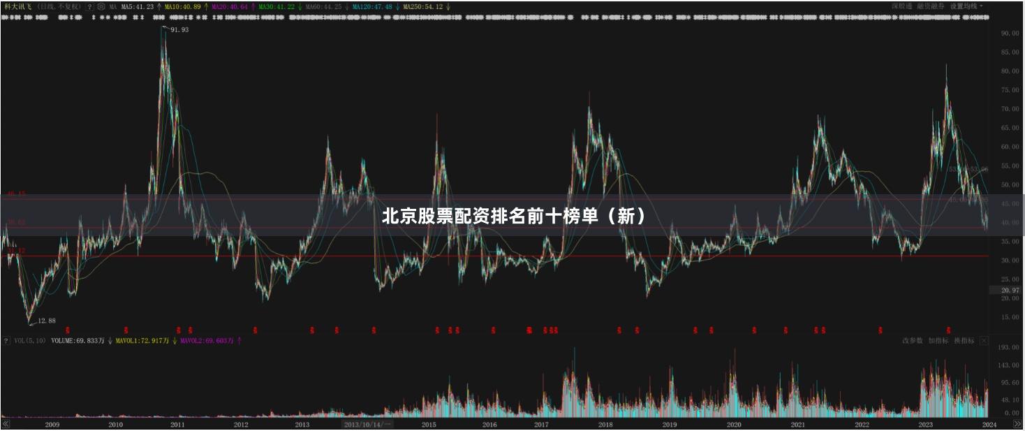 北京股票配资排名前十榜单（新）