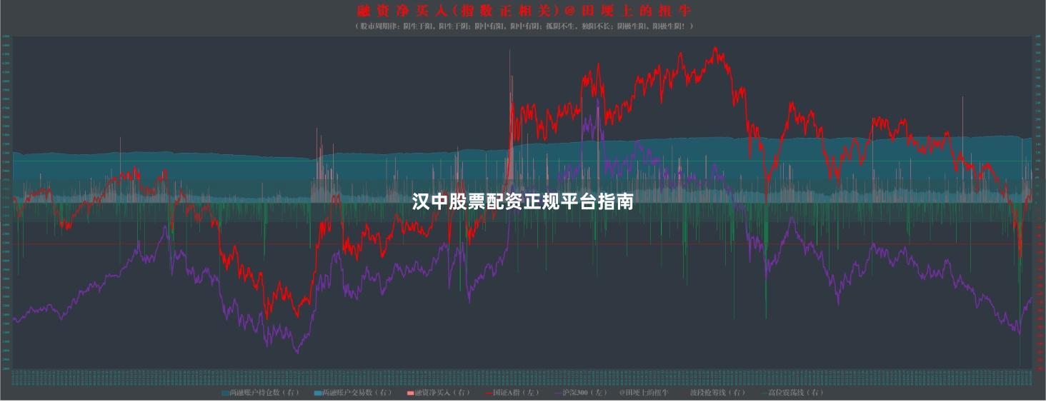 汉中股票配资正规平台指南