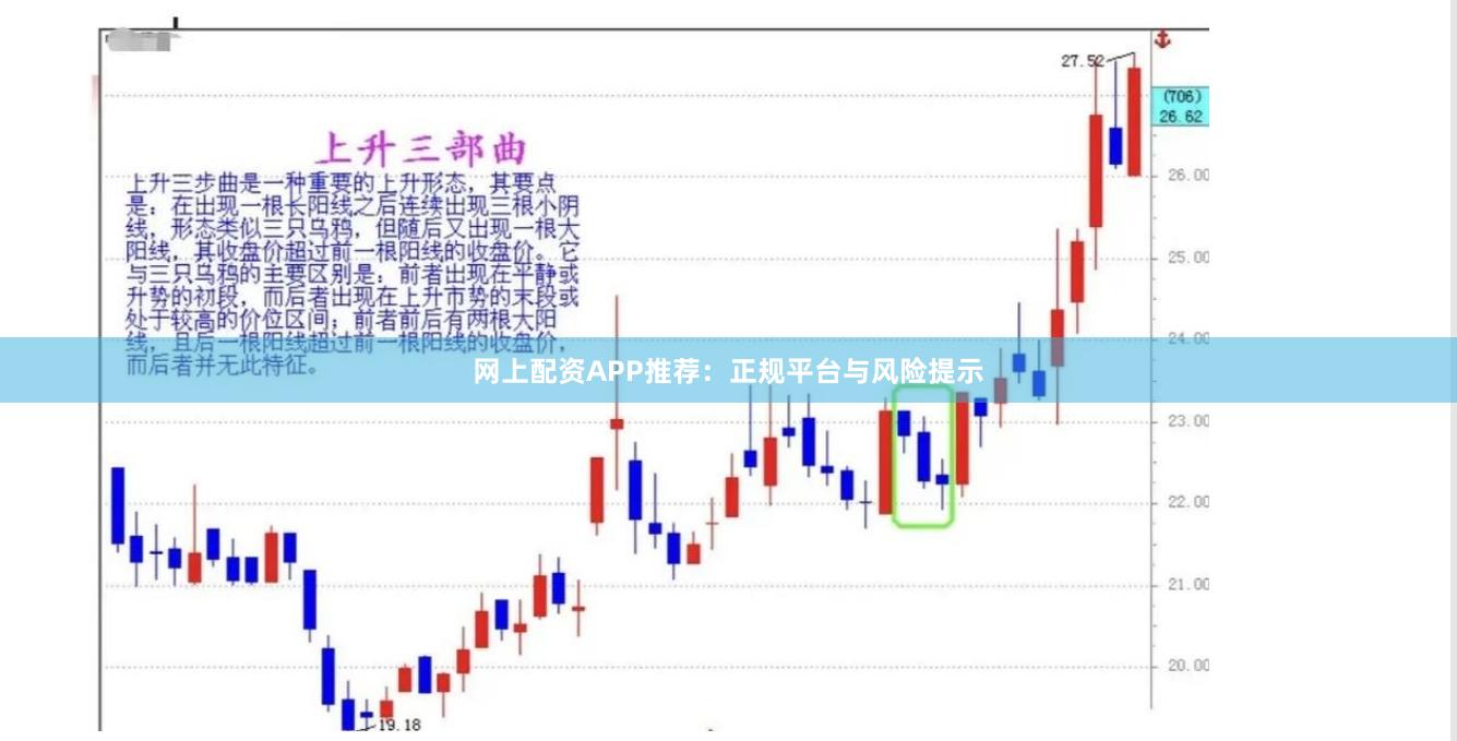 网上配资APP推荐：正规平台与风险提示