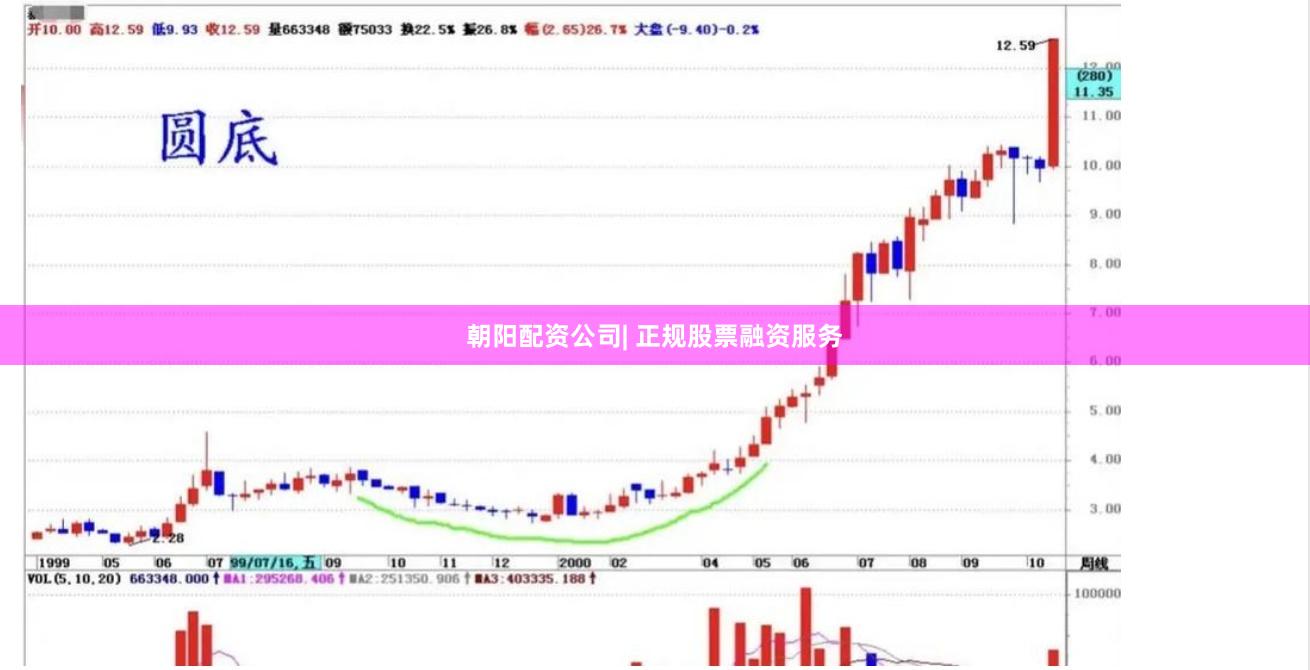 朝阳配资公司| 正规股票融资服务