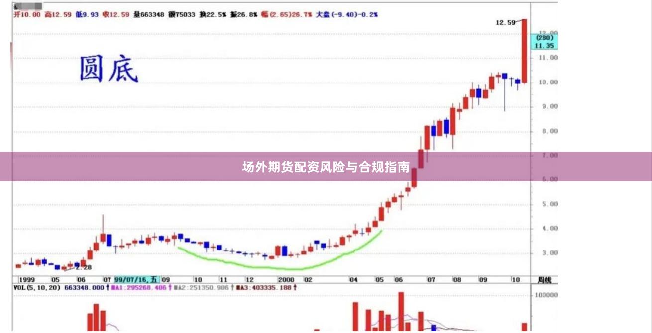 场外期货配资风险与合规指南
